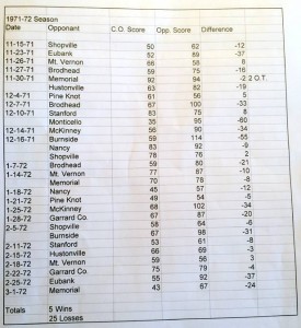 71-72seasonresults