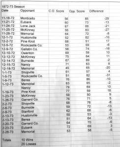 72-73seasonresults